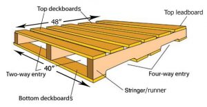 Pallet Repair / Reconditioning / Recycling Pallets, Skids